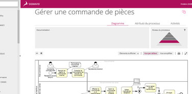 L'éditeur du logiciel Signavio est ergonomique et permet de passer facilement d'un niveau de processus à l'autre et de naviguer dans l'organisation de l'entreprise