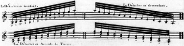 F. Doisy: Principes Généraux de la Guitare, 1801. S. 63.