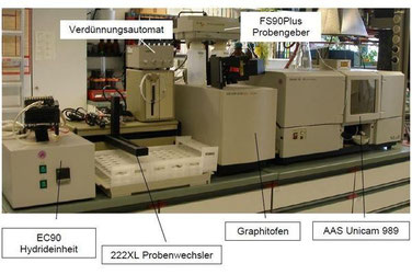  Atomabsorptionsspektrometer Fa. Thermo inkl. Zubehör für die AAS/ Atomabsorptionsspektrometrie/ Chrmie