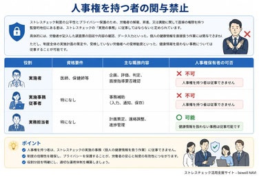 人事権の有無で従事できる業務が異なります（クリックで拡大）