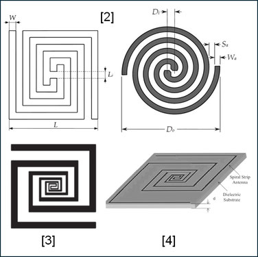 Entwurf planarer Spiral-Antennen