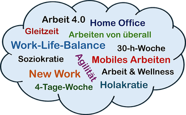 Perspektiven für eine neue flexible Unternehmenskultur 