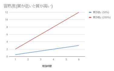 29 勉強時間と質 小学生中学生高校生対象 新松戸 五香