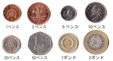 写真１ 英国の硬貨