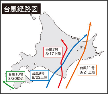 平成28年8月大雨災害 - 石狩川振興財団：石狩川の写真、イベント