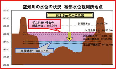 平成28年8月大雨災害 - 石狩川振興財団：石狩川の写真、イベント