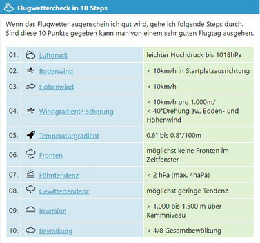 http://flugwetter.abgeflogen.info/