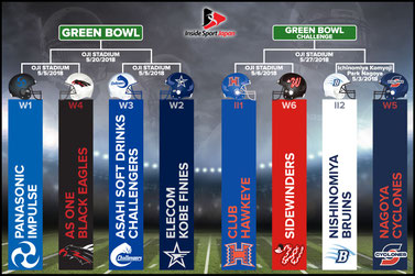 Green Bowl / Green Bowl Challenge