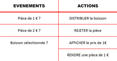 Cliquer pour agrandir