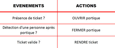 Cliquer pour agrandir