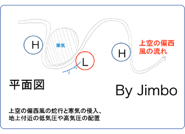 地上天気図からわかること2