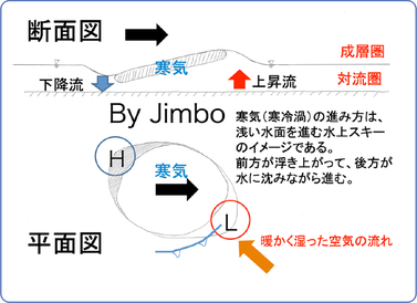 地上天気図からわかること1