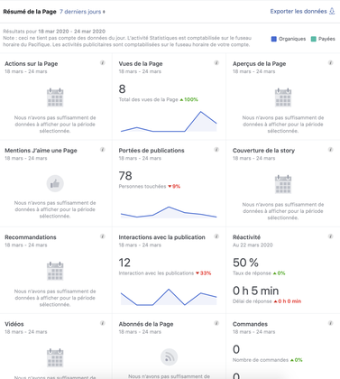 Facebook insights le guide, community manager