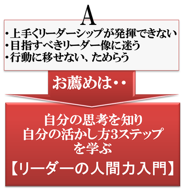 自分力体験セミナーの内容・日程はこちら