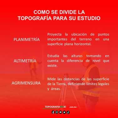 como se divide la topografia