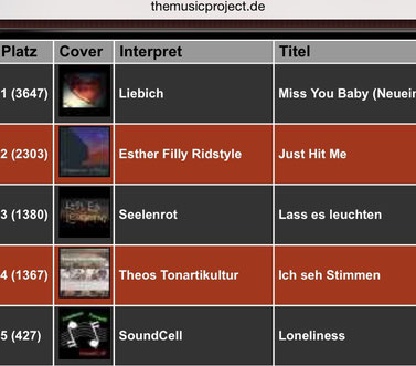 Seelenrot lass es leuchten charts top10 musicproject radio star-power platzierung