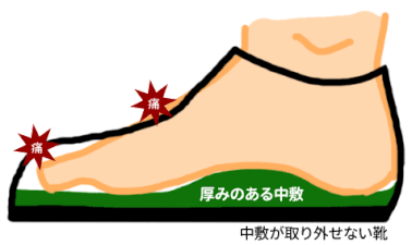 厚みのある中敷が入ることで靴の中は当然狭くなります