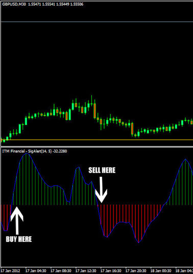 ITM financial sig alert indicator