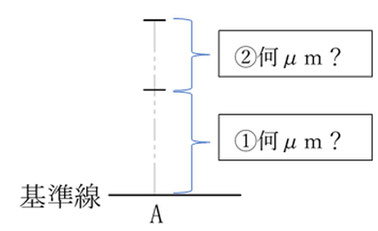 基準線から最小何μmズレて最大何μmズレるのか