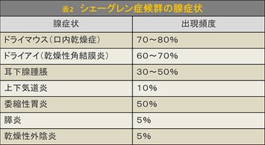 八戸　口腔乾燥　ドライマウス　シェーグレン症候群　口臭　専門医