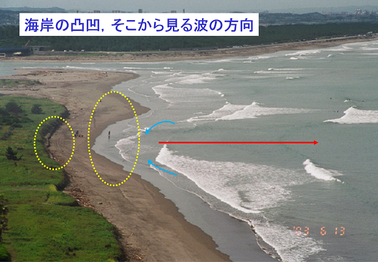 １．海岸地形が凹んでいるところ （その先の海底は周囲より水深が深くなっています） 