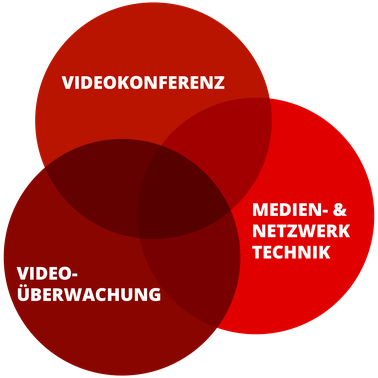 CT Solutions Videokonferenz Videoübertragung Medien & Netzwerktechnik