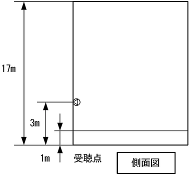 スピーカーの配置（ホーン型コーンスピーカーを使用する）　非常放送設備