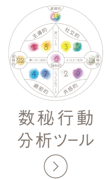 数秘術計算で、自分や相手を知る - 数秘研究家ともこ「数秘LIFE