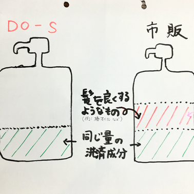 DO-Sシャンプーが洗浄力の弱いモノなら市販のシャンプーはどんなモノ