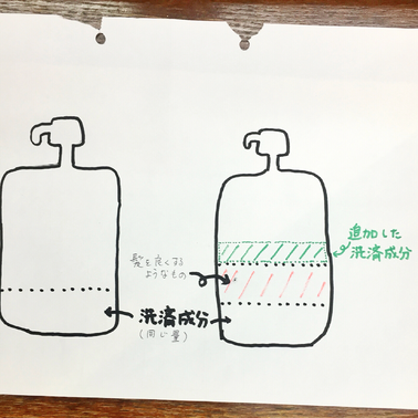 DO-Sシャンプーが洗浄力の弱いモノなら市販のシャンプーはどんなモノ