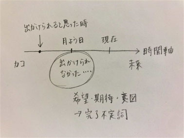 IELTS オンライン 対策 MAE
