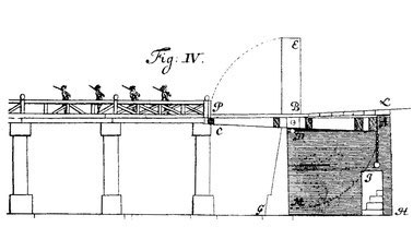 Schema einer Zug/Klappbrücke mit Brückenkeller und Blendmauer