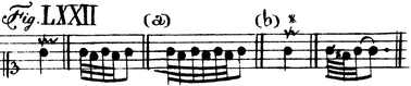 C. P. E. Bach: Versuch über die wahre Art das Clavier zu spielen. Bd. 1. 1753. Tabula V. Fig. LXXII.