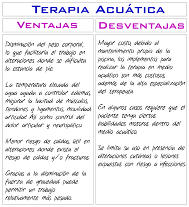 Terapia acuática Rehabilitación natación Ojo de Agua Tecamac