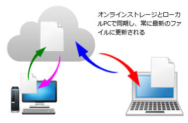gdrive-image01:Google Drive