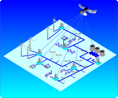 Das GPS Zeitsystem gewährleistet eine phasengleiche Einspeisung der Rundsteuer-Tonfrequenz, zeitsynchrone Rundsteuerraster an den örtlich unterschiedlichen Einspeise-Punkten, sowie eine präzise Zeitsteuerung des Rundsteuer-Telegramm-Tagesfahrplans