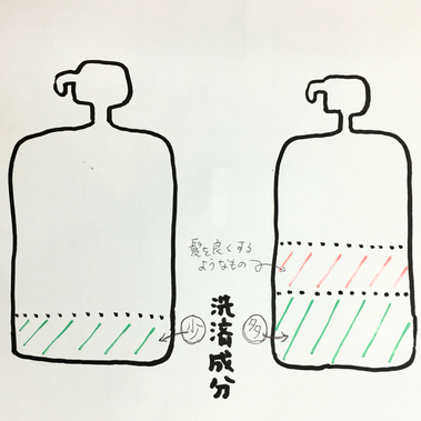横浜の無責任美容師☆奥条勇紀☆DO-Sシャンプーは洗浄力の強いシャンプーと勘違いされやすいが・・・実は