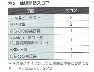 「月刊スポーツメディスン」より