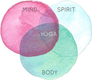 Yoga Leverkusen