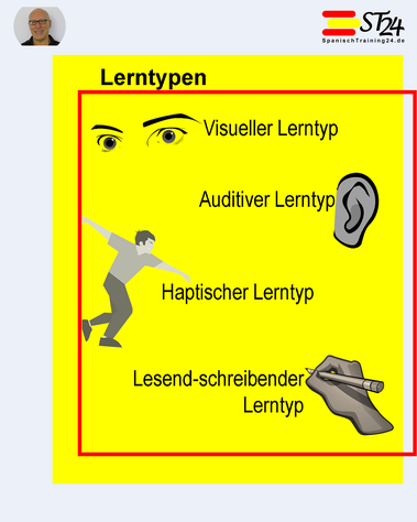 Das Bild zeigt Illustrationen zu den vier Lerntypen: visueller Lerntyp, auditiver Lerntyp, haptischer (kinästhetischer) Lerntyp und lesend-schreibender Lerntyp.