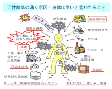 活性酸素の原因イラスト