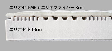 HeiQ Viroblock マットレス　/　ウィルスと戦うマニフレックス