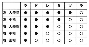 虚空の笛運指表