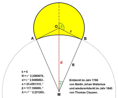 5 quadrierbare Möndchen, mit Fläche und Formel