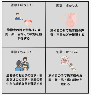 四診