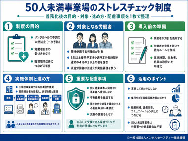 50人未満事業場のストレスチェック制度の解説ワンページャー