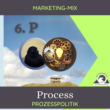 Prozesspolitik im Marketing-Mix