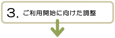 訪問　看護　リハビリ　利用　訪問日　横須賀