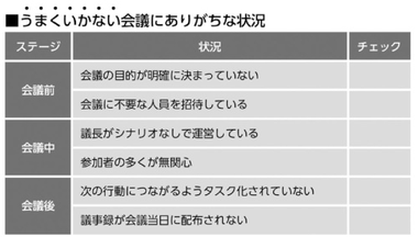 ムダゼロ会議術 Otmlabo Blog ページ