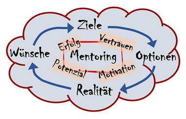 Mentoring - Austausch vertrauensvoll und auf Augenhöhe 